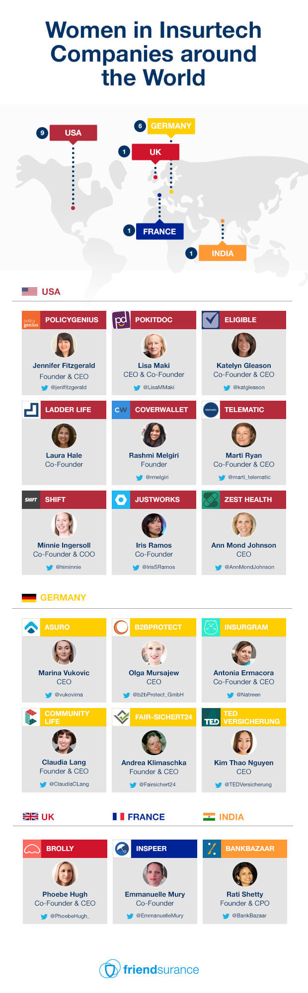 Infographic Women in Insurtech Companies around the World