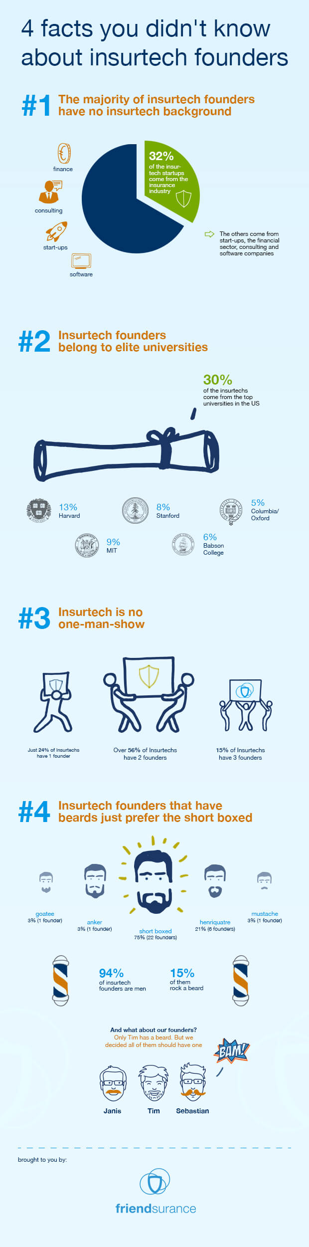 insurtech-founders-infographic