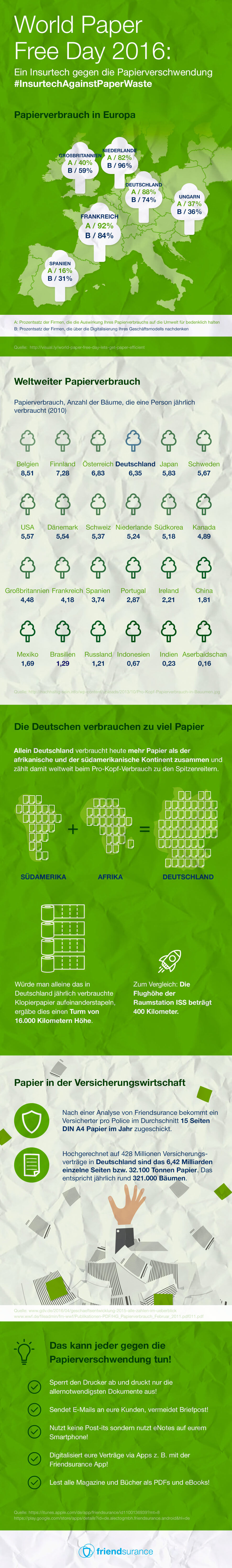 infografik-world-paper-free-day